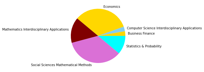 _images/05_SNAproject_network analysis-citation-2_44_37.png